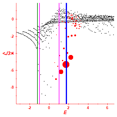 Peres lattice <J3>